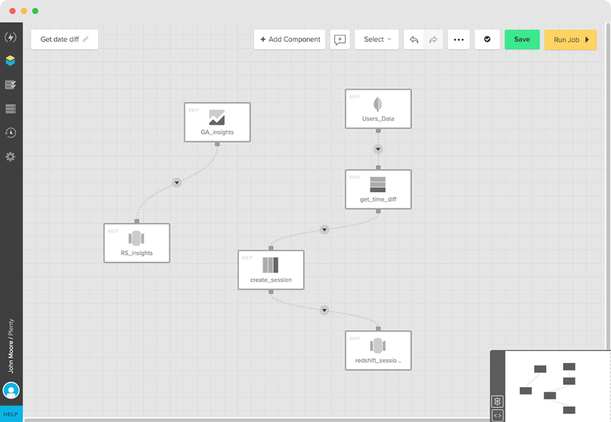 Xplenty report