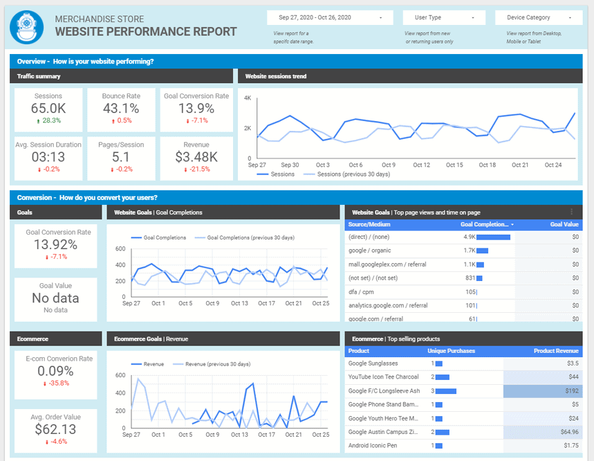 Website Performance Report