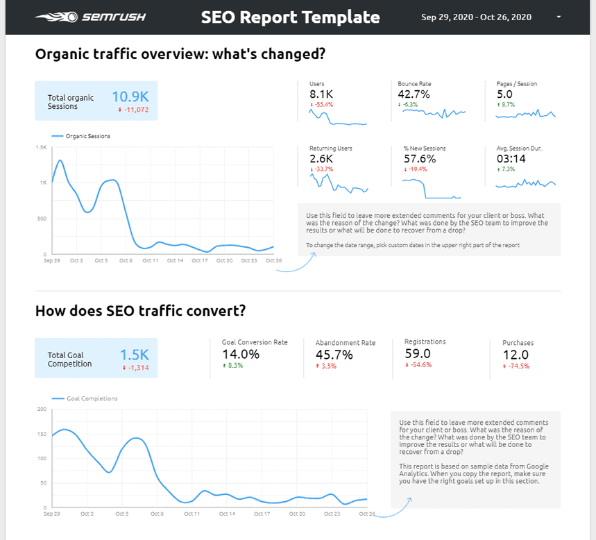 SEO Report Template