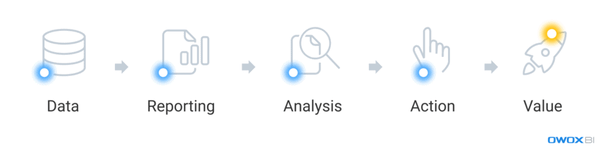 data reporting process