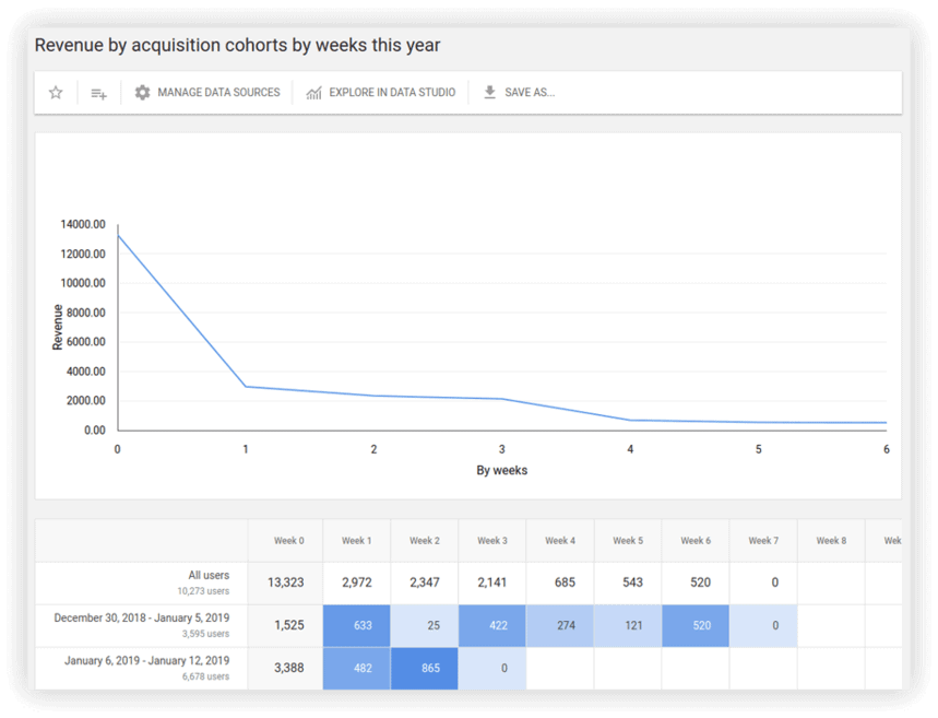 Smart Data report