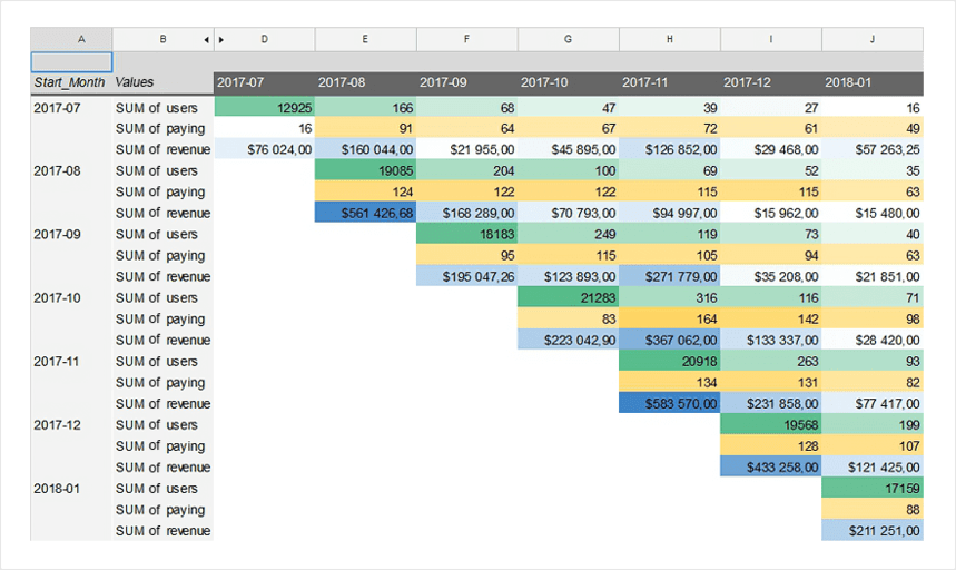 Cohort report