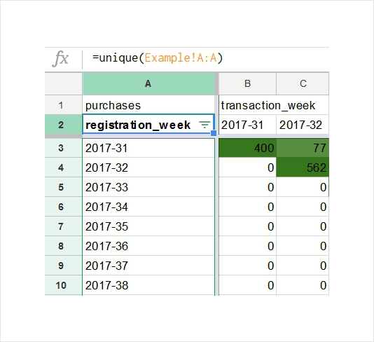 Cohort report formula