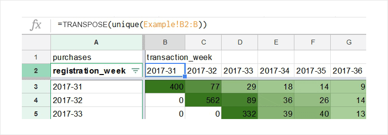 Cohort report formula