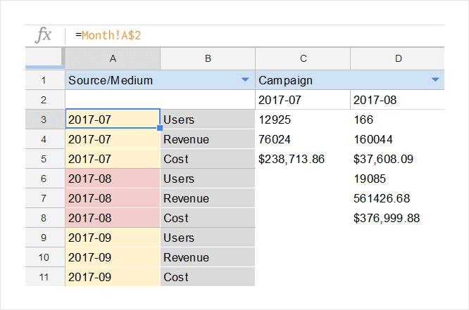 Cohort report