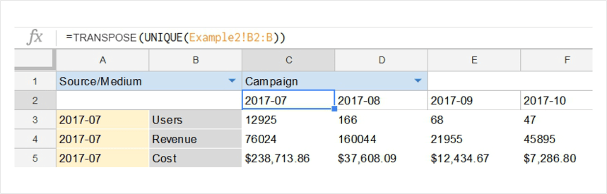 Cohort report