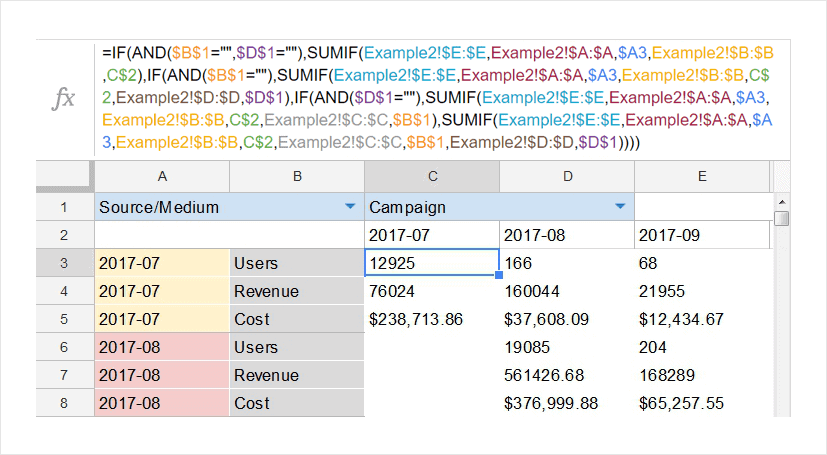 Cohort report