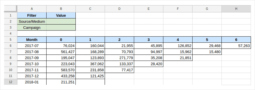 Ready-made report