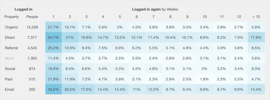 Kissmetrics report