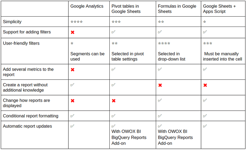 Comparison table