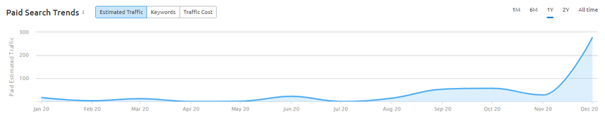 paid search trends