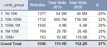 The number of visits to online retailers&#039 websites