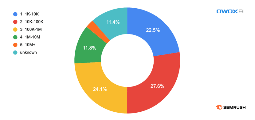 Input Data