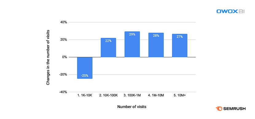 The number of visits to online retailers&#039 websites