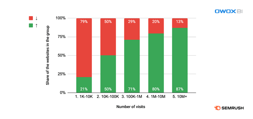 website attendance