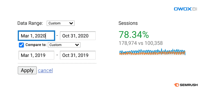 Audience Overview report in Google Analytics