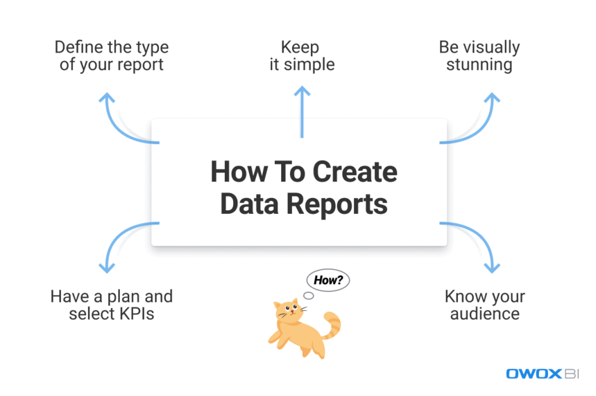 how to create data reports