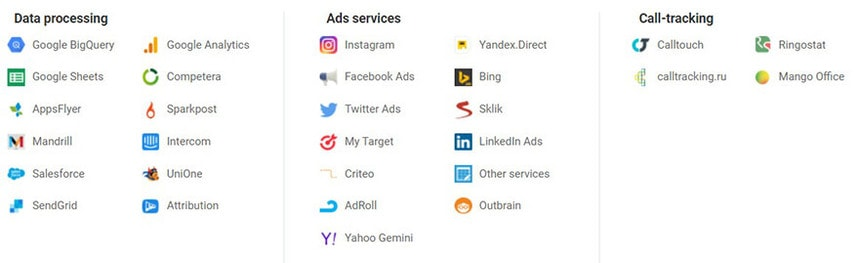 OWOX integrations
