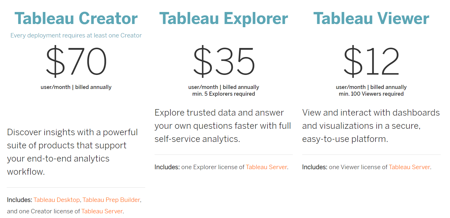 Tableau pricing
