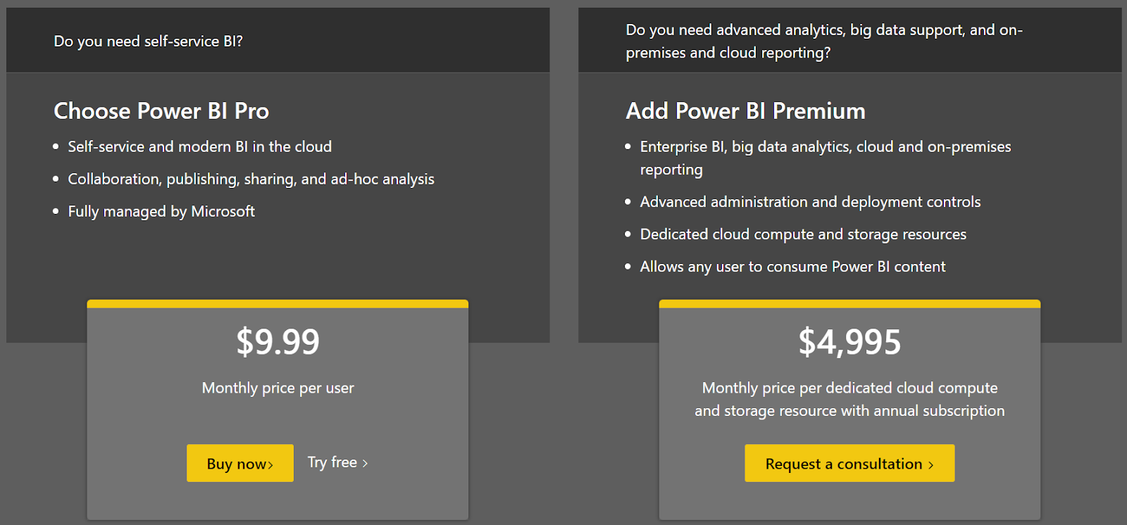 Power BI pricing