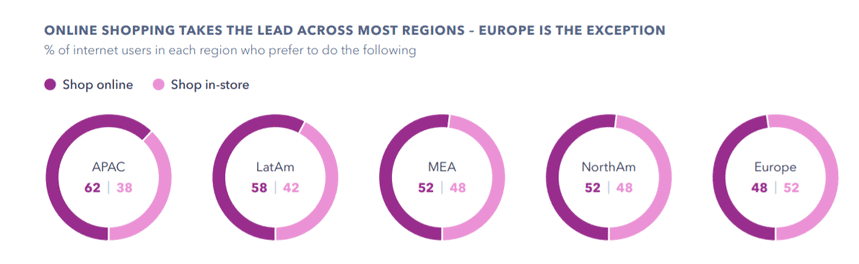 GlobalWebIndex research