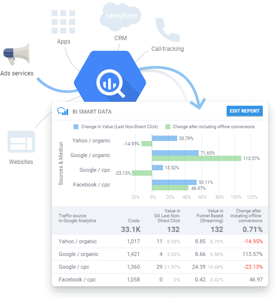 Smart Data OWOX