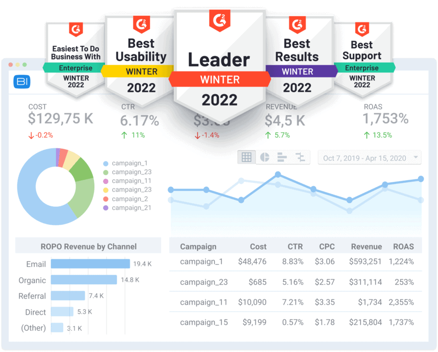 OWOX BI leader positions winter 2022 by G2 Crowd