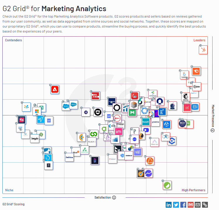 G2 Crowd Leaders quadrant