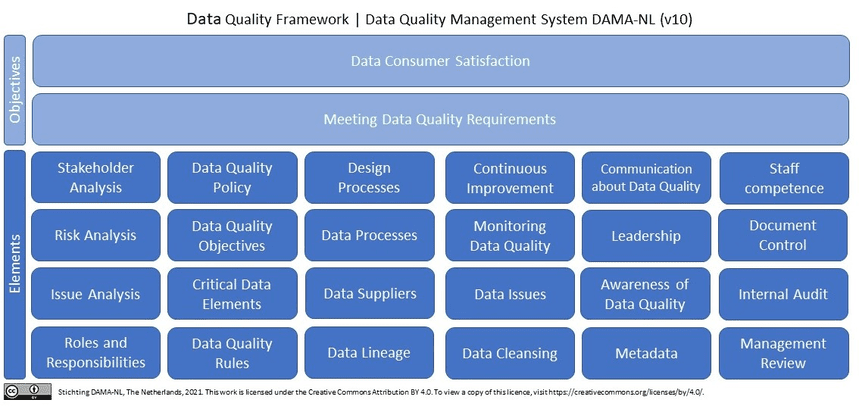 data quality