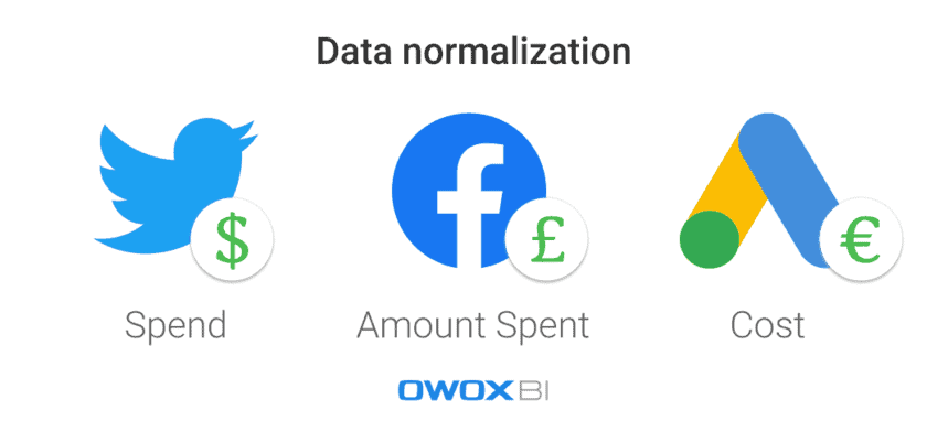 Data normalization