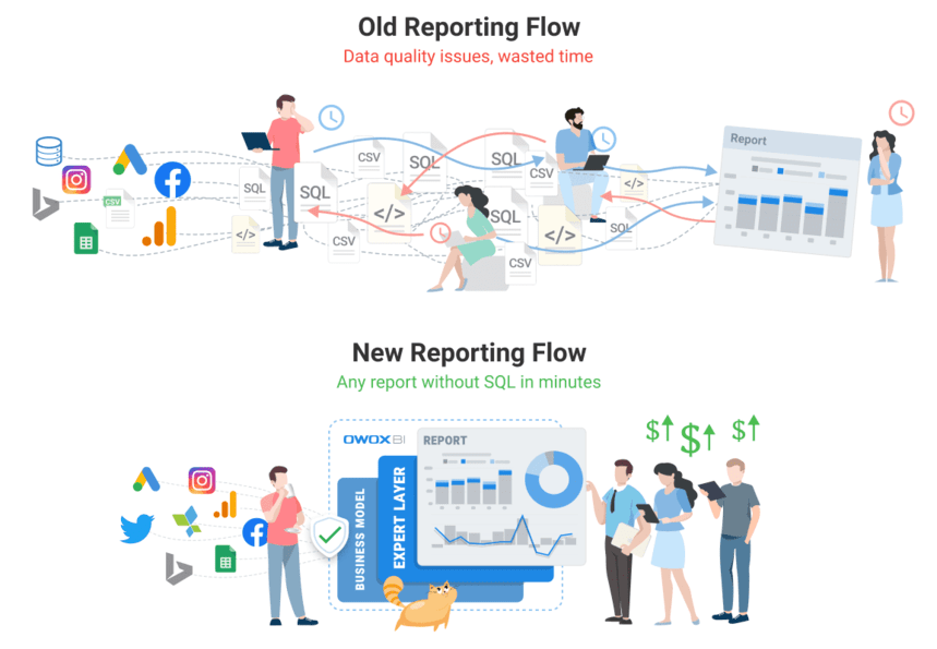 all-in-one marketing analytics tool