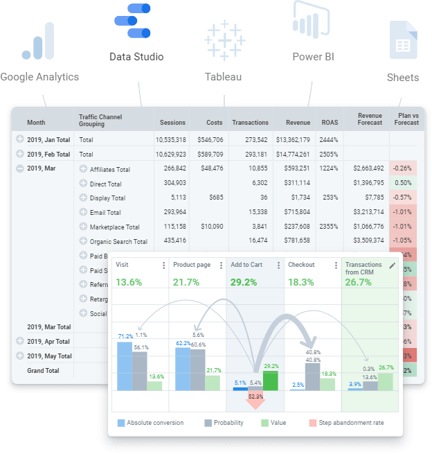 data visualization