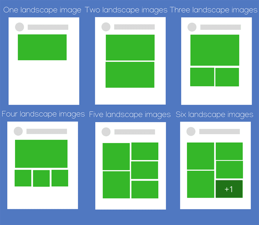 Complete List of All Facebook Photo Sizes in 2024