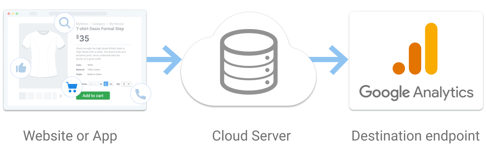 GTM server-side tracking