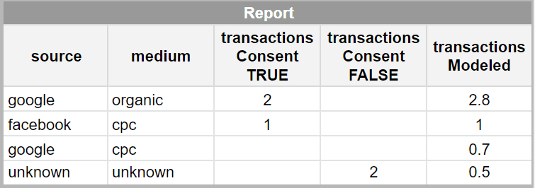 conversion modeling in marketing analytics