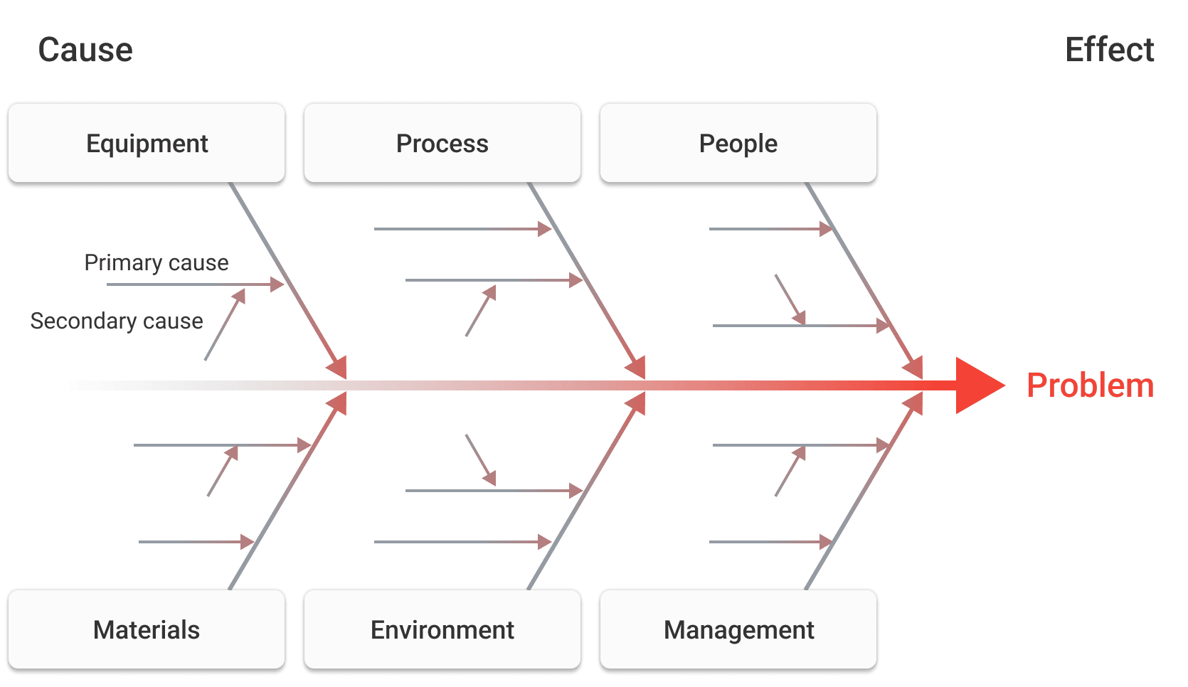 fishbone diagram