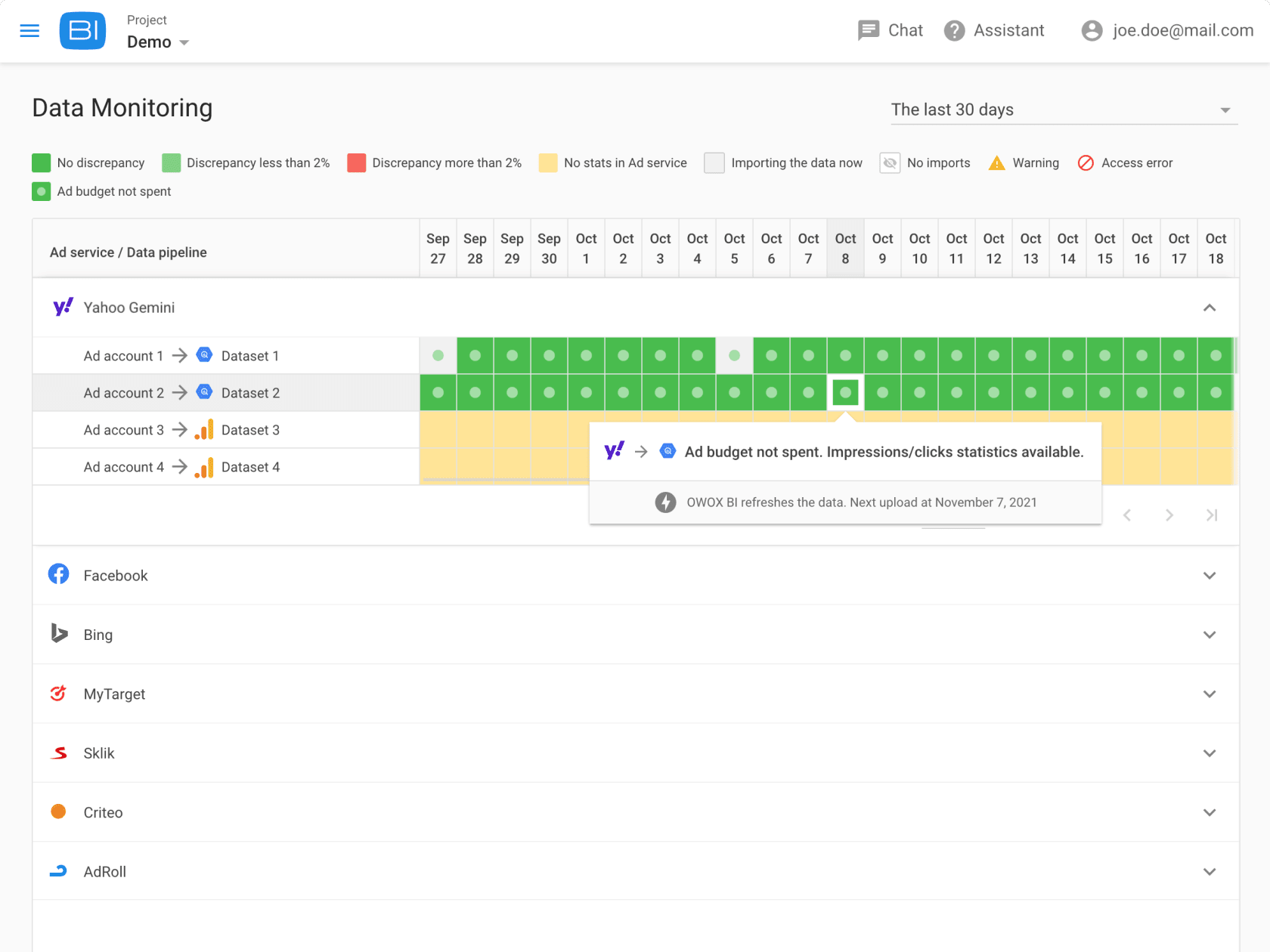 OWOX BI Data Monitoring