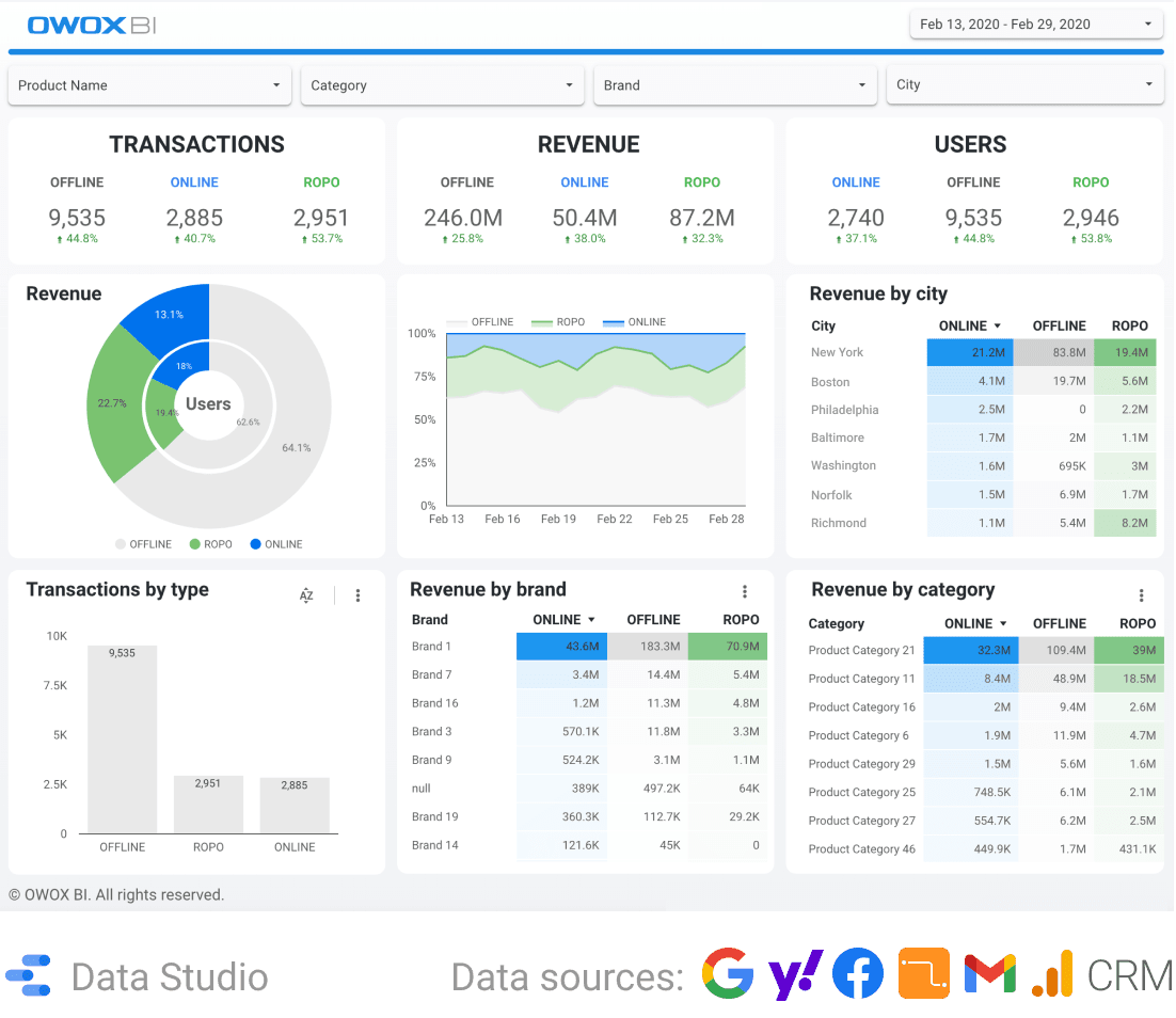 PlayUp - Team Marketing Report