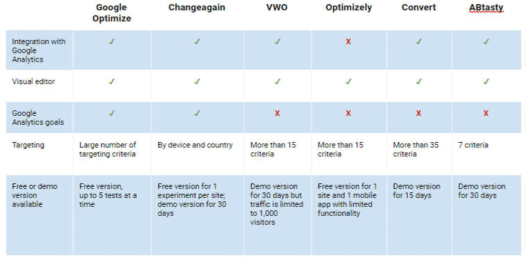 Globox - A/B testing