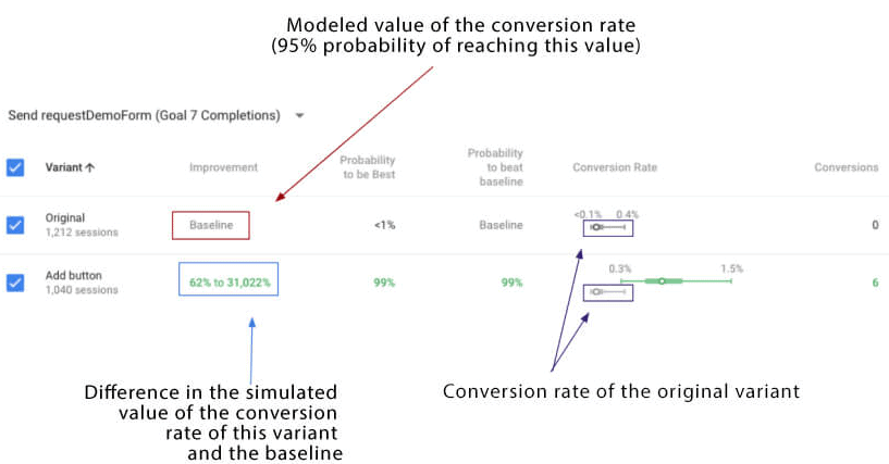 Google Optimize report