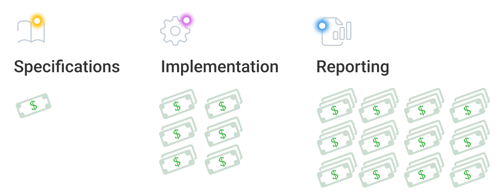 cost of correcting a mistake