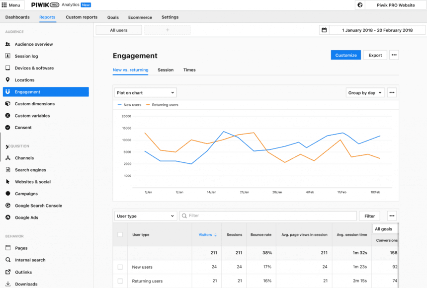 Piwik PRO Analytics Suite