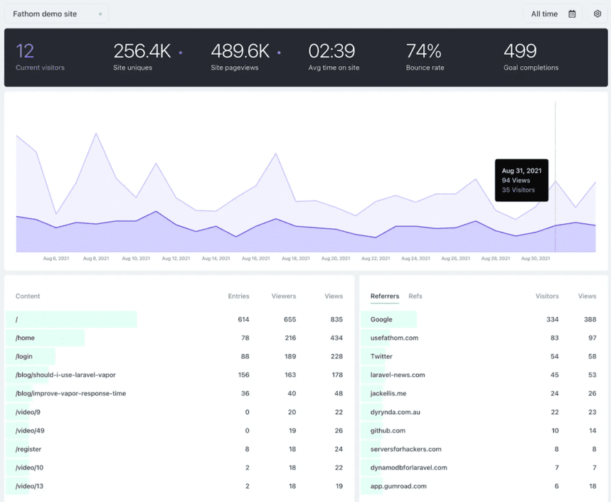 Fathom Analytics