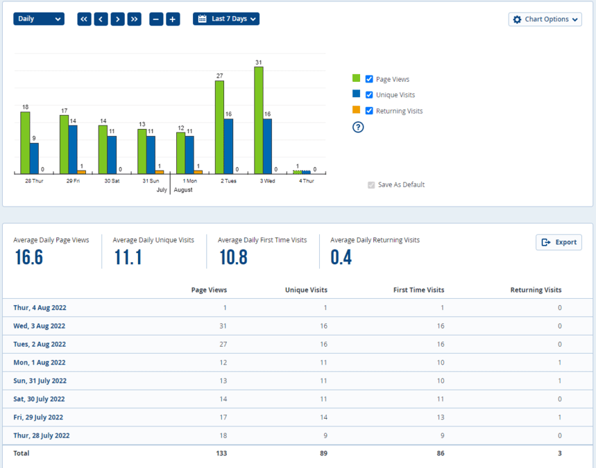 StatCounter