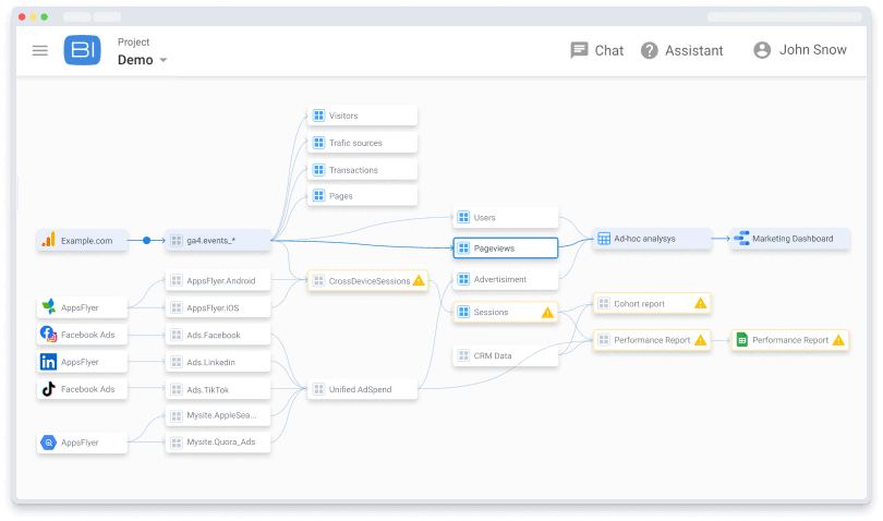 Control data processing and transformations