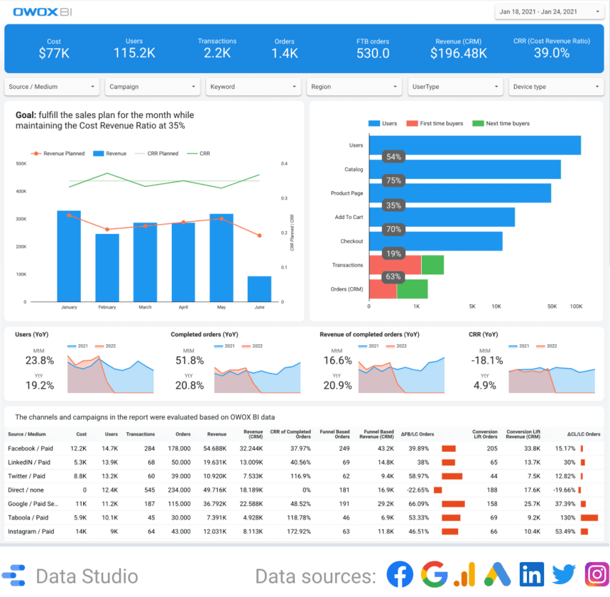 30 Best Marketing Dashboard Examples and Templates for 2024