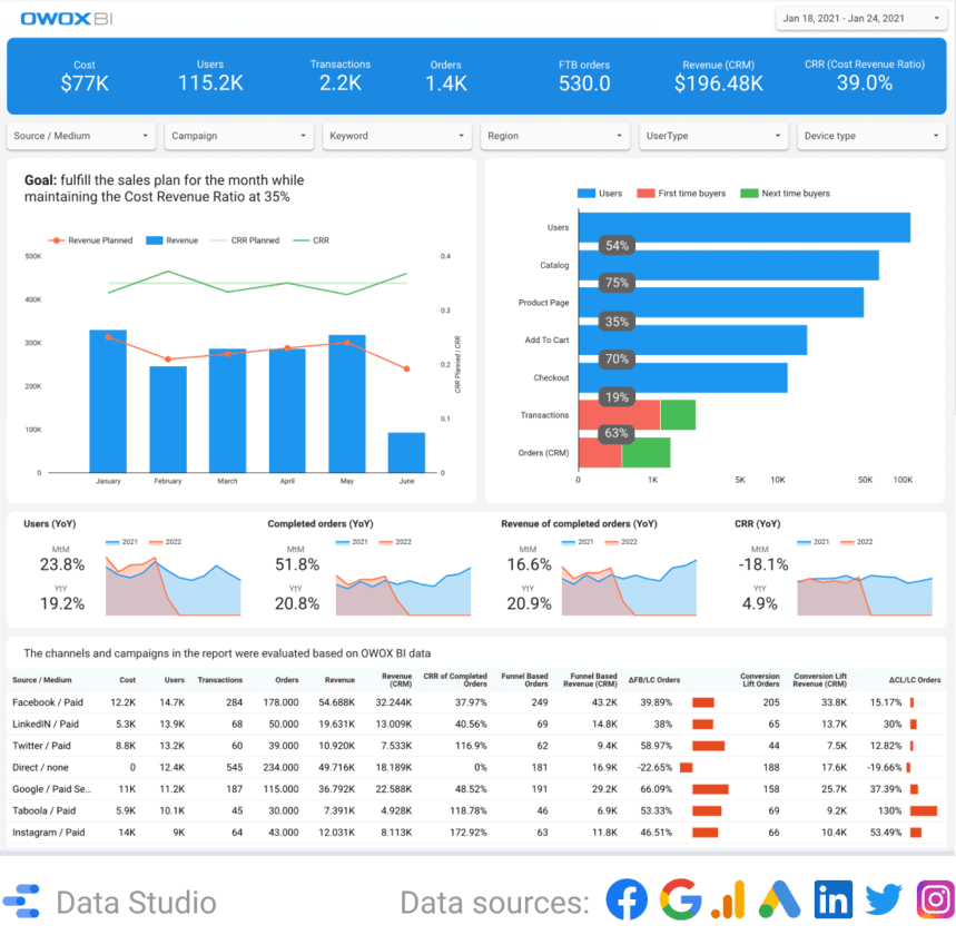 Marketing Dashboards Examples At Mary Cardona Blog