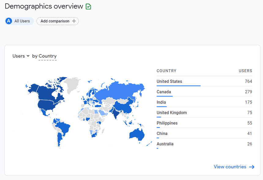 geo reports in Google Analytics