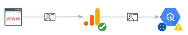 Configure Google Analytics and Google Tag Manager