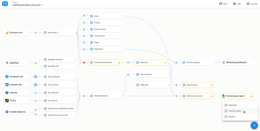 Data Lineage